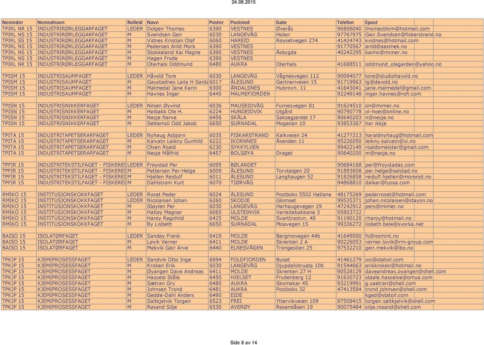 com TPIRL NS 15 INDUSTRIRØRLEGGARFAGET M Pedersen Arild Mork 6390 VESTNES 91770567 arild@aasmek.no TPIRL NS 15 INDUSTRIRØRLEGGARFAGET M Stokkeland Kai Magne 6390 VESTNES Åsbygda 40242295 kaims@mimer.