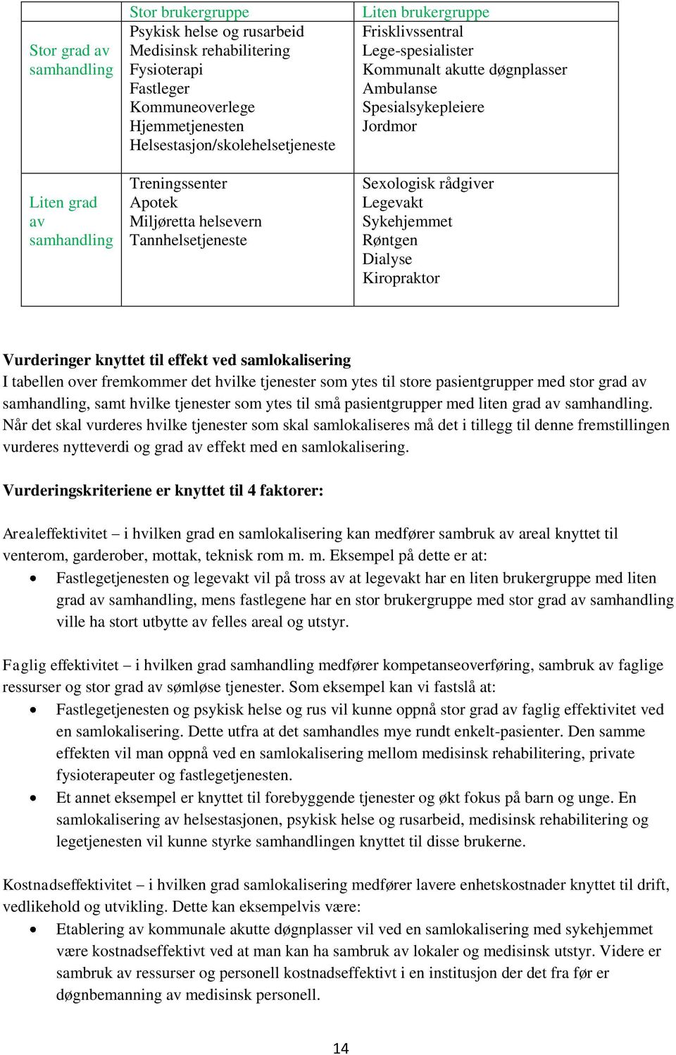 Spesialsykepleiere Jordmor Sexologisk rådgiver Legevakt Sykehjemmet Røntgen Dialyse Kiropraktor Vurderinger knyttet til effekt ved samlokalisering I tabellen over fremkommer det hvilke tjenester som