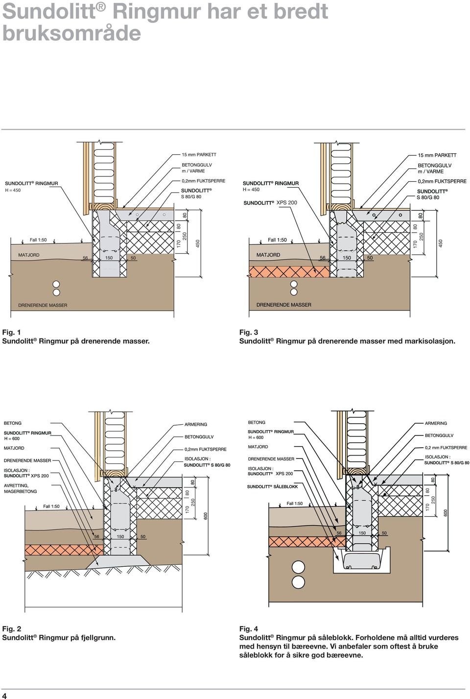 XPS 200 170 250 80 Fig. 2 Sundolitt Ringmur på fjellgrunn. Fig. 4 Sundolitt Ringmur på såleblokk.