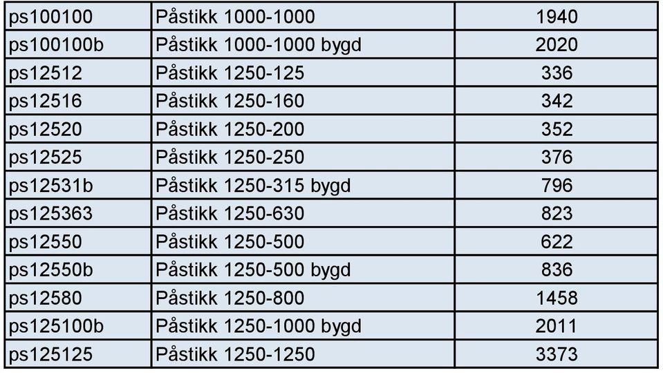 1250-315 bygd 796 ps125363 Påstikk 1250-630 823 ps12550 Påstikk 1250-500 622 ps12550b Påstikk 1250-500