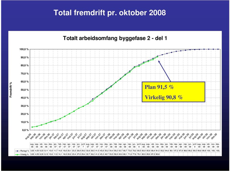 07 aug. 07 nov.07 des.07 jan.08 feb.08 mar.08 apr.08 mai.08 jun.08 jul.08 aug.08 sep.08 okt.08 nov.08 des.08 jan.09 feb.09 mar.09 apr.09 mai.09 jun.09 jul.09 aug.09 sep.09 okt.