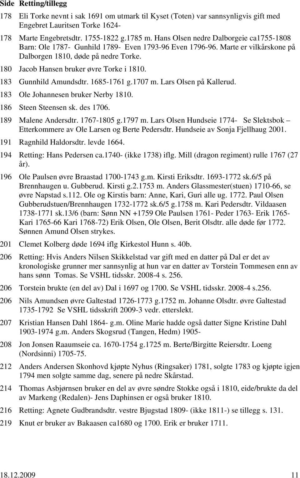 183 Gunnhild Amundsdtr. 1685-1761 g.1707 m. Lars Olsen på Kallerud. 183 Ole Johannesen bruker Nerby 1810. 186 Steen Steensen sk. des 1706. 189 Malene Andersdtr. 1767-1805 g.1797 m.