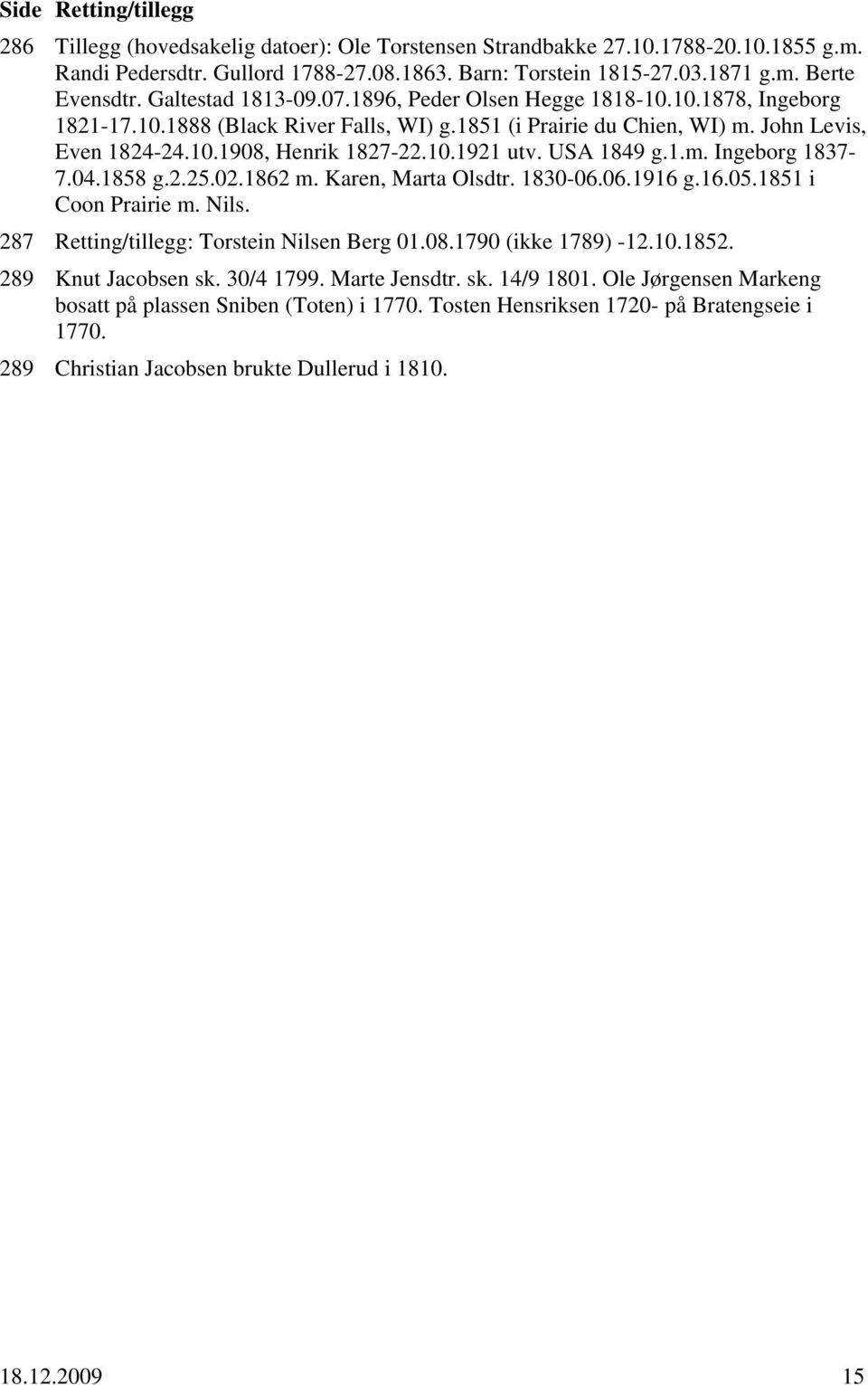 USA 1849 g.1.m. Ingeborg 1837-7.04.1858 g.2.25.02.1862 m. Karen, Marta Olsdtr. 1830-06.06.1916 g.16.05.1851 i Coon Prairie m. Nils. 287 Retting/tillegg: Torstein Nilsen Berg 01.08.