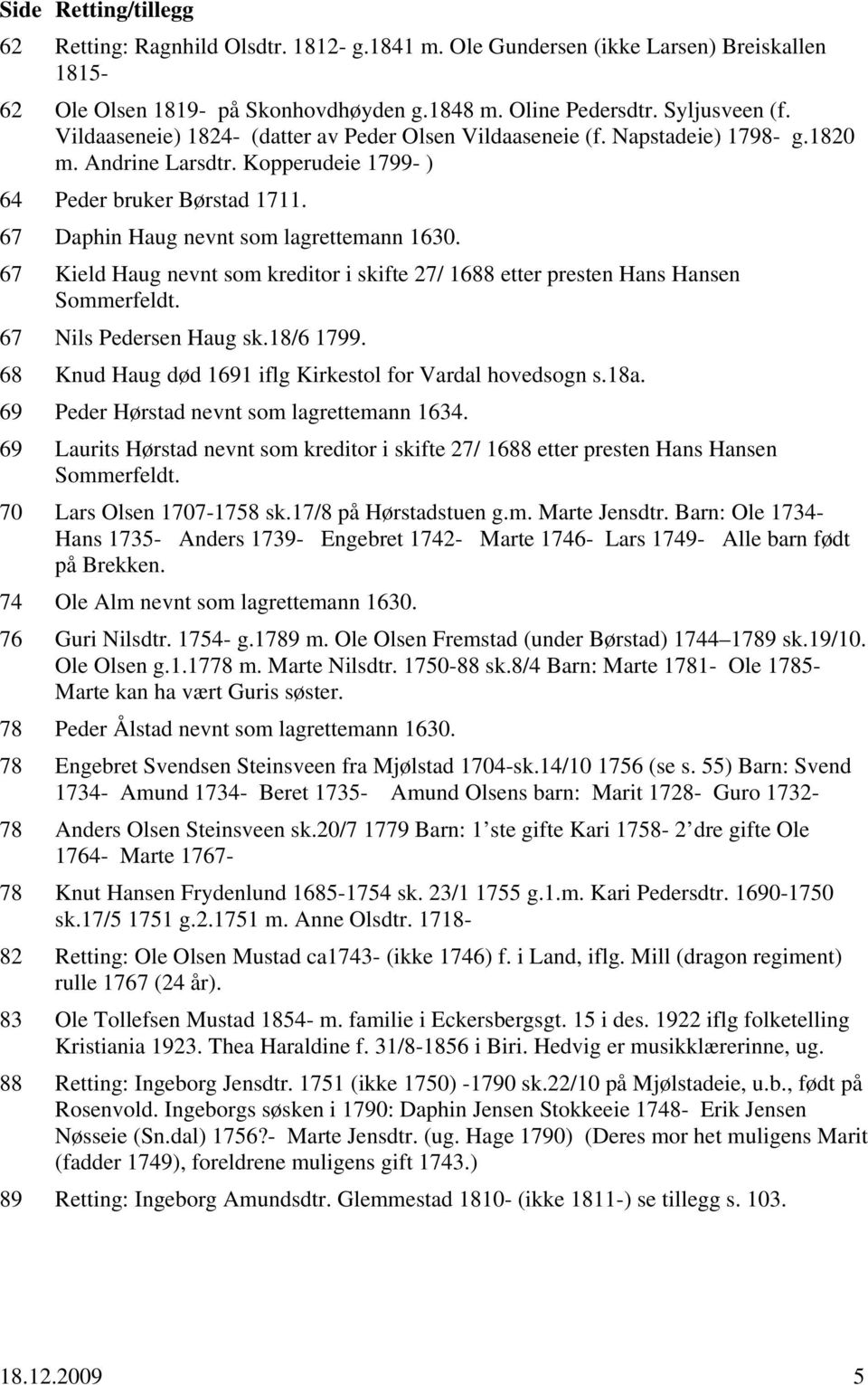 67 Kield Haug nevnt som kreditor i skifte 27/ 1688 etter presten Hans Hansen Sommerfeldt. 67 Nils Pedersen Haug sk.18/6 1799. 68 Knud Haug død 1691 iflg Kirkestol for Vardal hovedsogn s.18a.