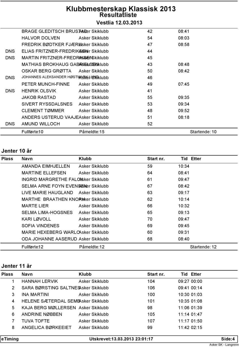 MUNCH-FINNE Asker Skiklubb 49 07:45 DNS HENRIK OLSVIK Asker Skiklubb 41 JAKOB RASTAD Asker Skiklubb 55 09:35 SIVERT RYSSDALSNES Asker Skiklubb 53 09:34 CLEMENT TØMMER Asker Skiklubb 48 09:52 ANDERS