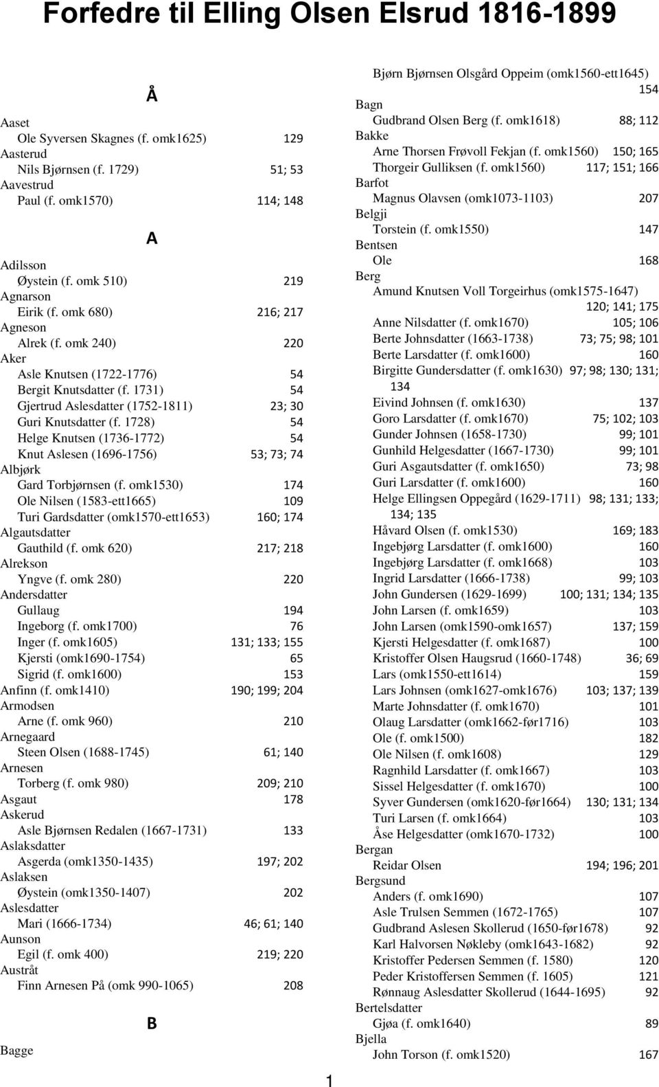 1728) 54 Helge Knutsen (1736-1772) 54 Knut Aslesen (1696-1756) 53; 73; 74 Albjørk Gard Torbjørnsen (f.