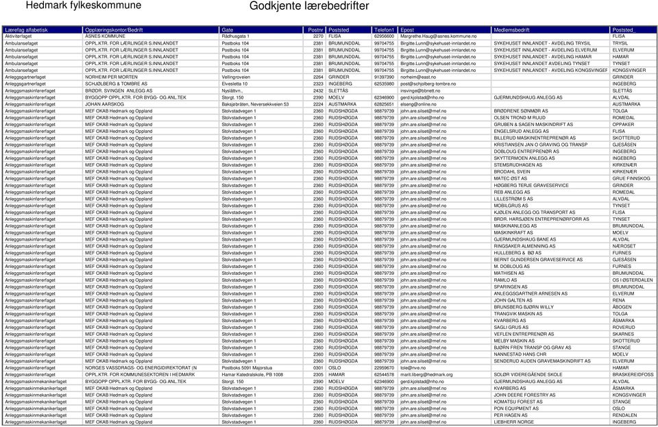 SVINGEN ANLEGG AS JOHAN AARSKOG NORGES VASSDRAGS- OG ENERGIDIREKTORAT (N Rådhusgata 1 Vellingroveien Elvesletta 10 Nyslåttvn.