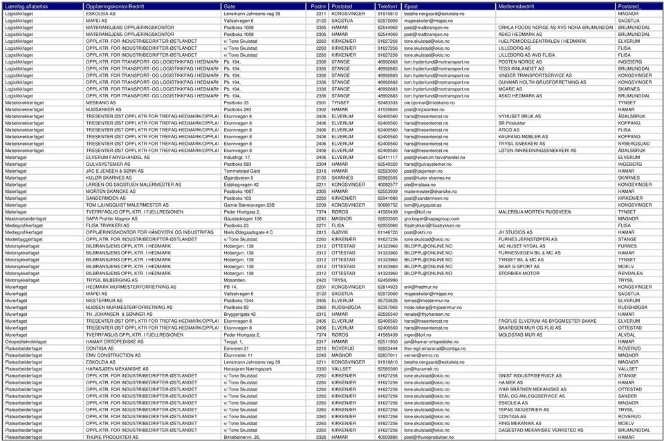 AS MCARE AS ASKO HEDMARK AS Møbelsnekkerfaget Møbelsnekkerfaget MESKANO AS MJØSANKER AS Postboks 33 Postboks 293 2501 2302 62483333 41535600 ole.bjornar@meskano.no post@mjosanker.