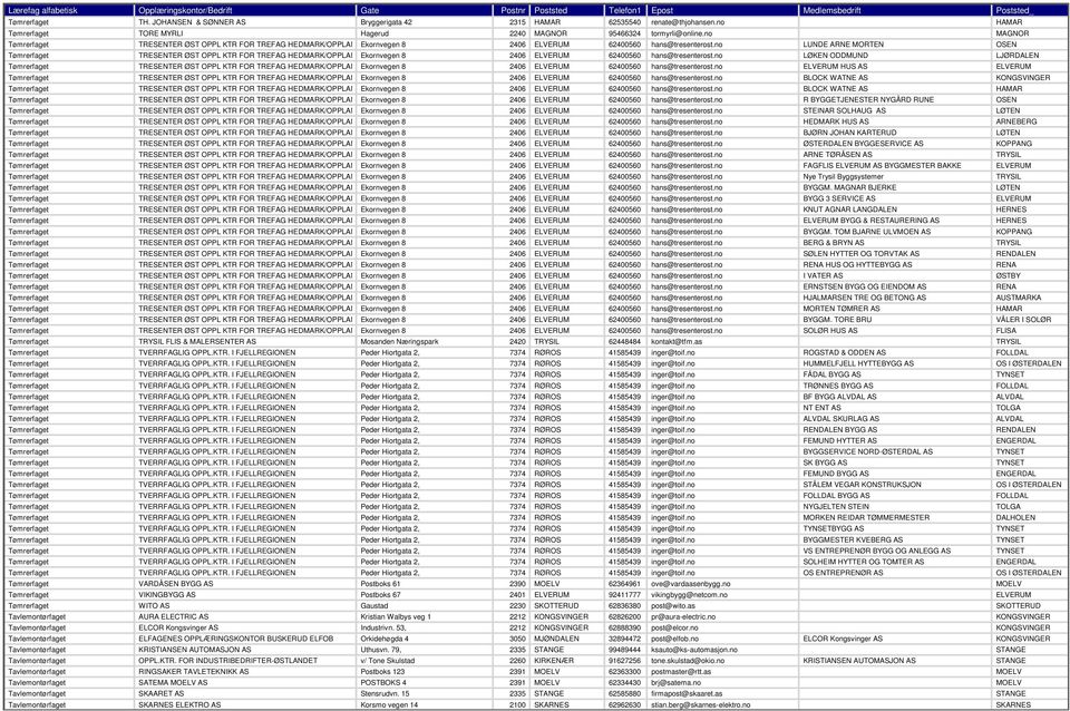 no TRESENTER ØST OPPL KTR FOR TREFAG HEDMARK/OPPLAND/REGIONEN/AKERSHUS/ TRESENTER ØST OPPL KTR FOR TREFAG HEDMARK/OPPLAND/REGIONEN/AKERSHUS/ TRESENTER ØST OPPL KTR FOR TREFAG