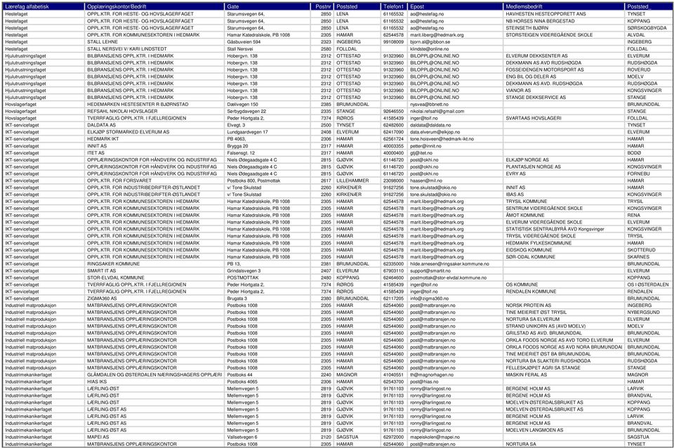 FOR FORSVARET RINGSAKER KOMMUNE SMART IT AS STOR-ELVDAL KOMMUNE ZIGMA360 AS Gåsbuveien 594 Stall Nersvei Dælivegen 150 Sørbygdavegen 22 Elvegt. 3 Lundgaardvegen 17 PB 4063, Brygga 20 Falsensgt.