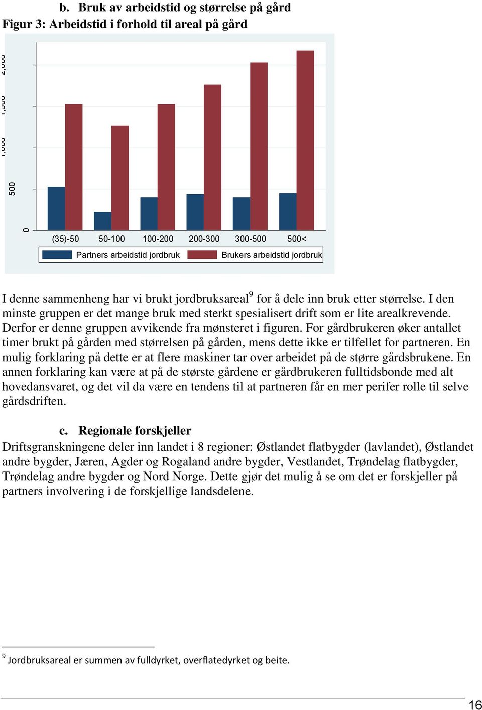 sammenheng har vi brukt jordbruksareal 9 for å dele inn bruk etter størrelse. I den minste gruppen er det mange bruk med sterkt spesialisert drift som er lite arealkrevende.