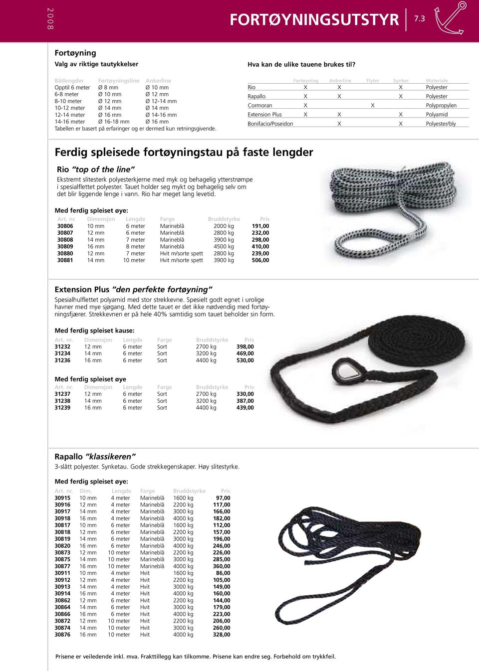 16-18 mm Ø 16 mm Tabellen er basert på erfaringer og er dermed kun retningsgivende.