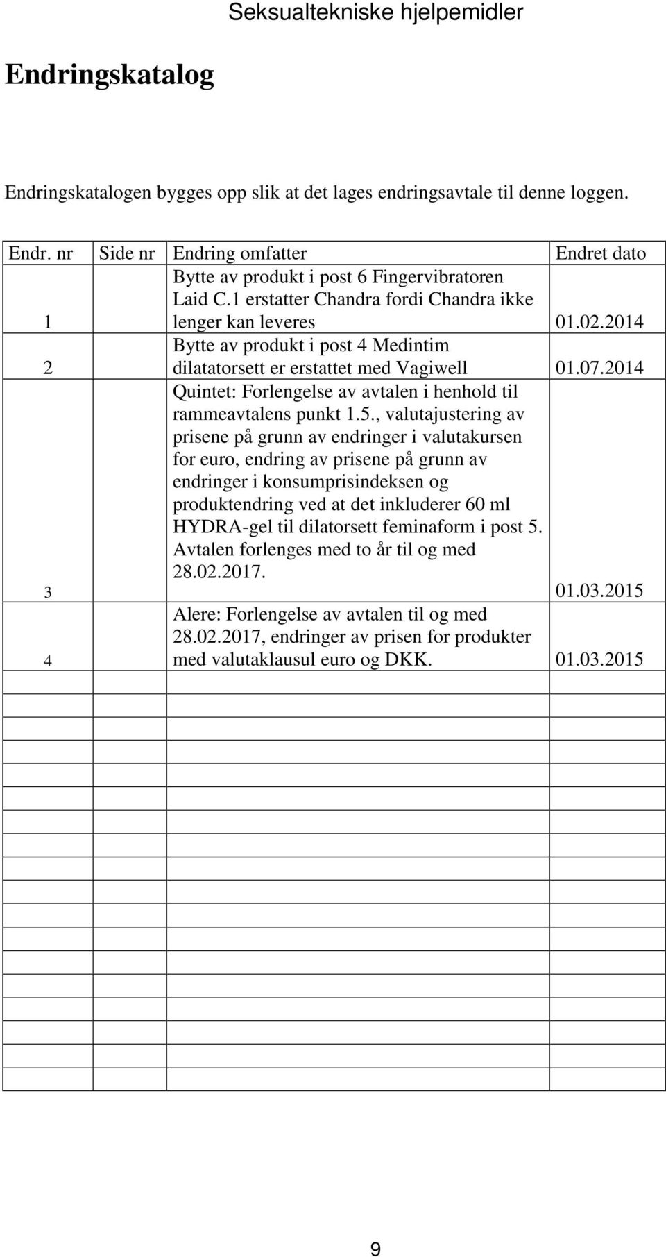 2014 3 Quintet: Forlengelse av avtalen i henhold til rammeavtalens punkt 1.5.