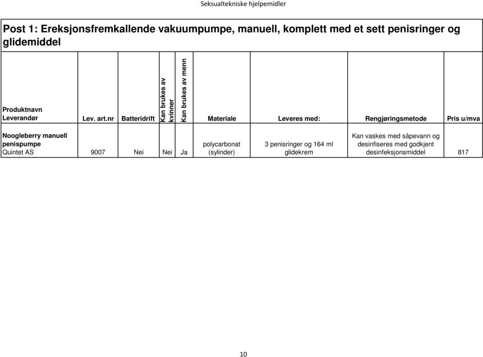 nr Batteridrift Kan brukes av kvinner Kan brukes av menn Materiale Leveres med: Rengjøringsmetode Pris u/mva