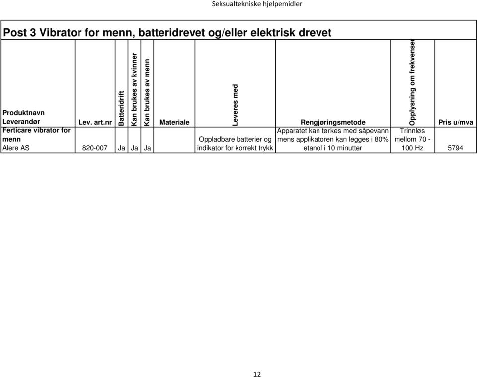 nr Ferticare vibrator for menn Alere AS 820-007 Ja Ja Ja Materiale Leveres med Oppladbare batterier og indikator