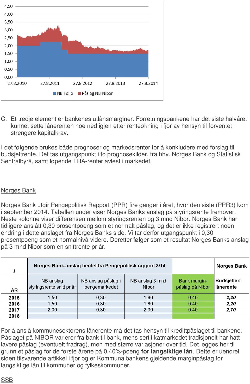 Norges Bank og Statistisk Sentralbyrå, samt løpende FRA-renter avlest i markedet.