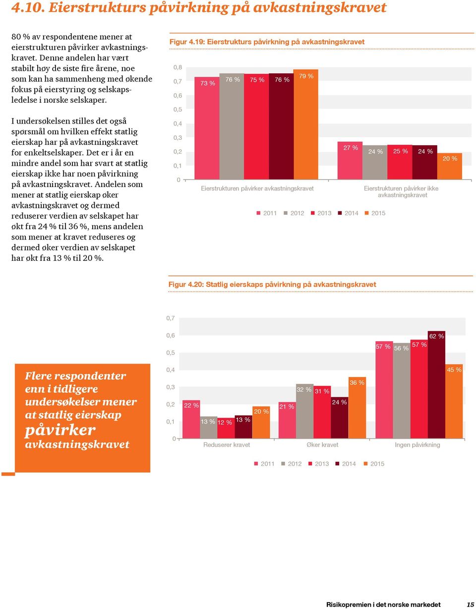 I undersøkelsen stilles det også spørsmål om hvilken effekt statlig eierskap har på avkastningskravet for enkeltselskaper.