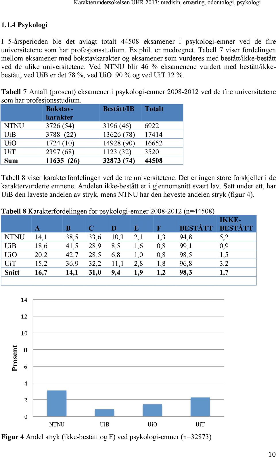 Ved NTNU blir 46 % eksamenene vurdert med bestått/ikkebestått, ved UiB er det 78 %, ved UiO 90 % og ved UiT 32 %. Tabell 8 viser karakterfordelingen ved de tre universitetene.