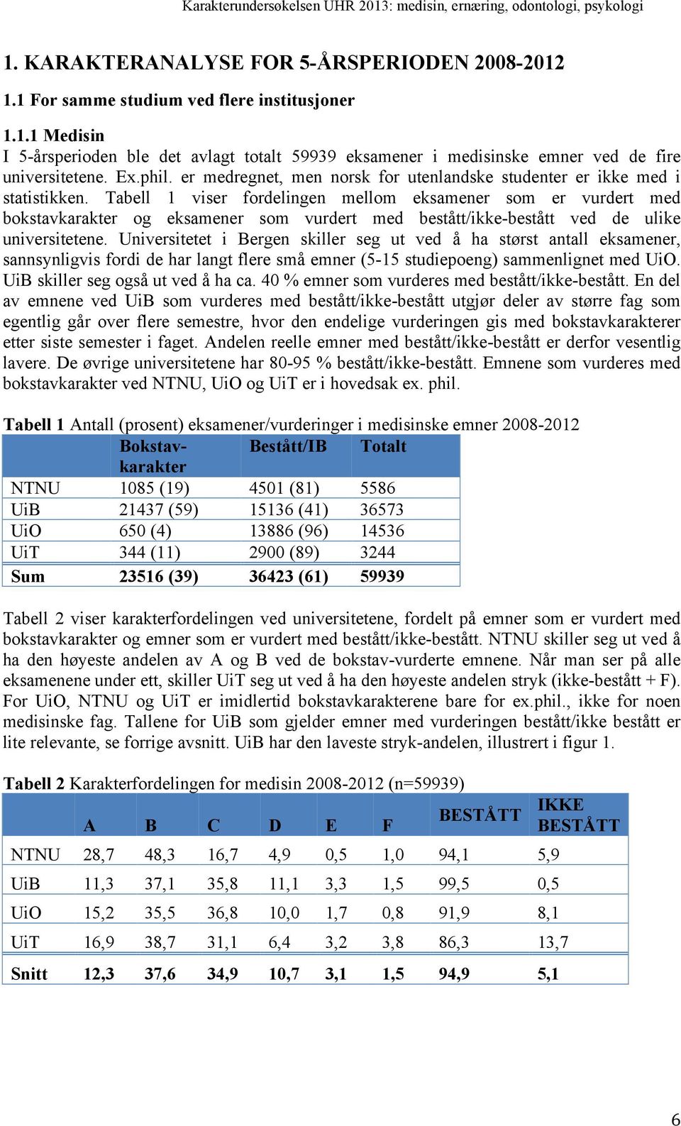 Tabell 1 viser fordelingen mellom eksamener som er vurdert med bokstavkarakter og eksamener som vurdert med bestått/ikke-bestått ved de ulike universitetene.