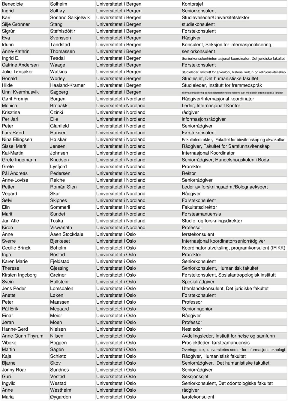 Konsulent, Seksjon for internasjonalisering, Anne-Kathrin Thomassen Universitetet i Bergen seniorkonsulent Ingrid E.