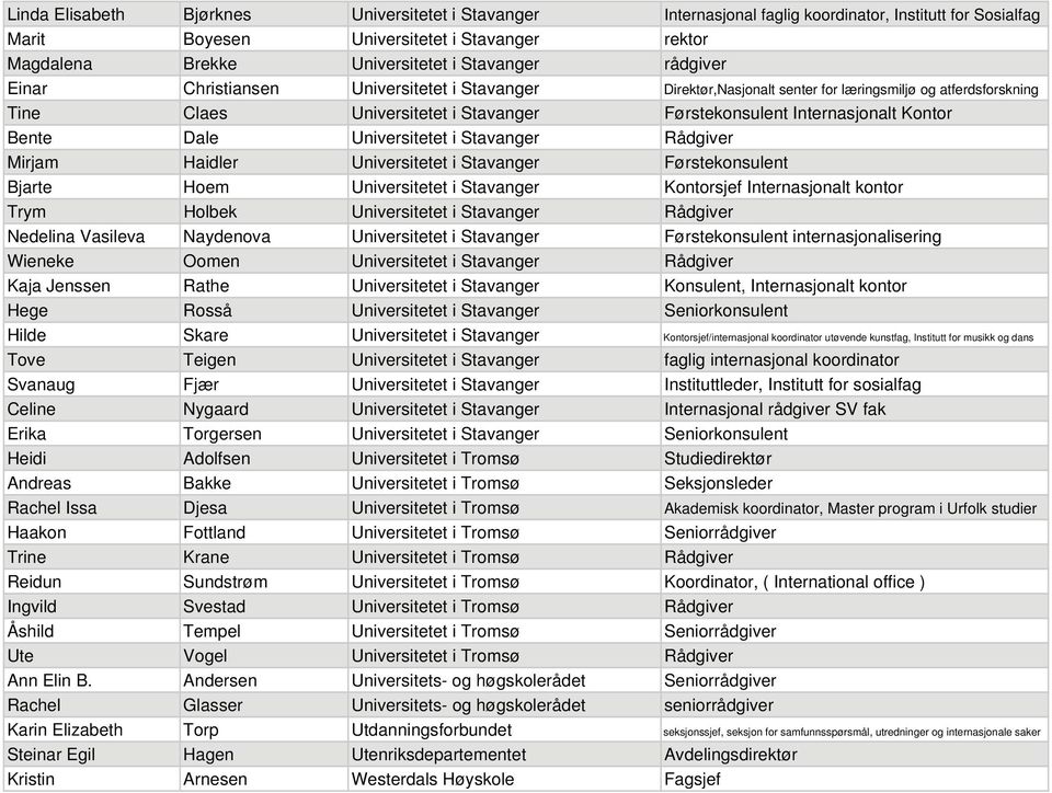 Dale Universitetet i Stavanger Rådgiver Mirjam Haidler Universitetet i Stavanger Førstekonsulent Bjarte Hoem Universitetet i Stavanger Kontorsjef Internasjonalt kontor Trym Holbek Universitetet i