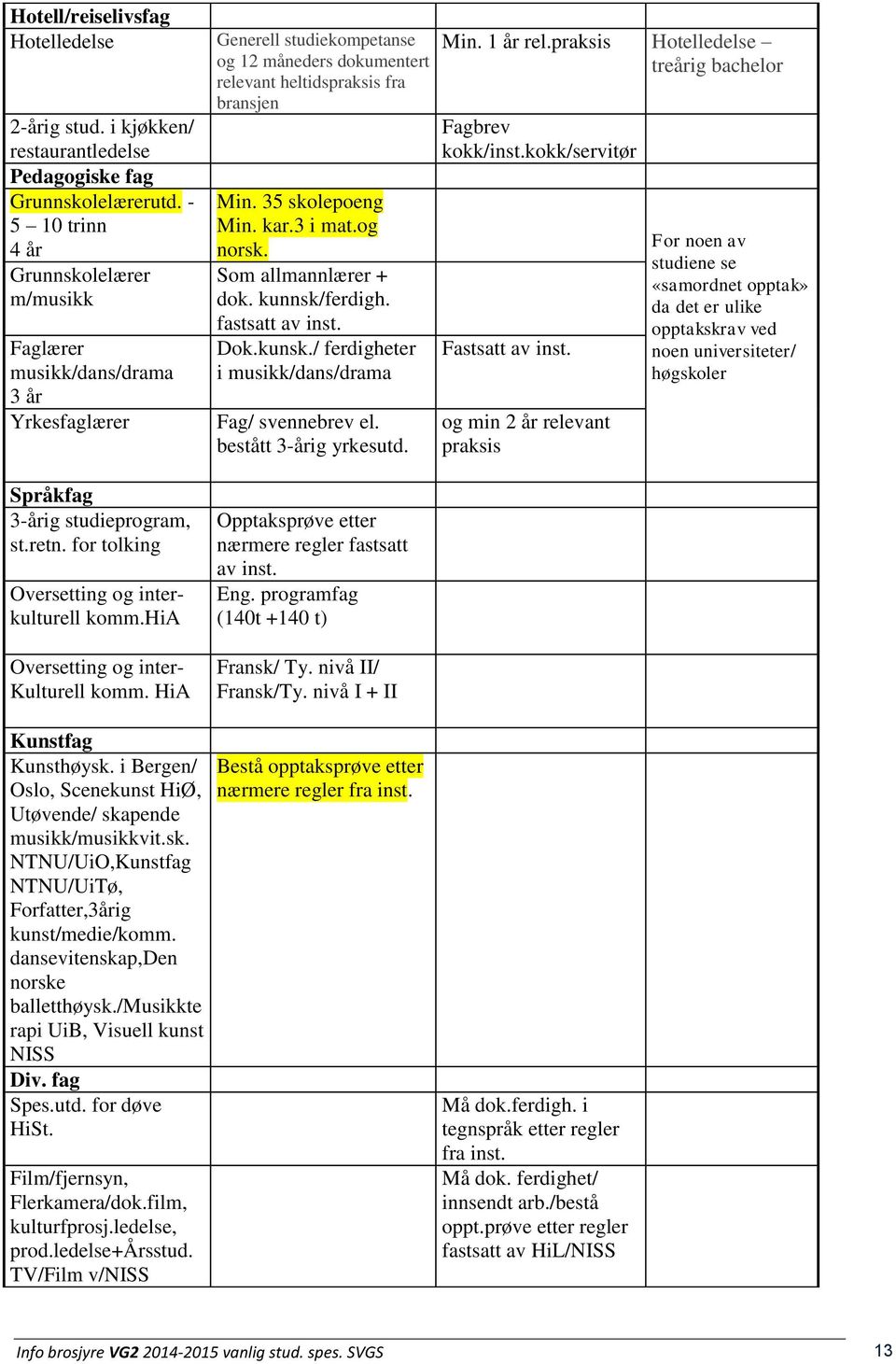 hia Oversetting og inter- Kulturell komm. HiA Generell studiekompetanse og 12 måneders dokumentert relevant heltidspraksis fra bransjen Min. 35 skolepoeng Min. kar.3 i mat.og norsk.