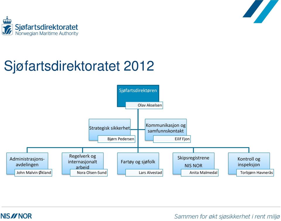 Malvin Økland Regelverk og internasjonalt arbeid Nora Olsen-Sund Fartøy og sjøfolk