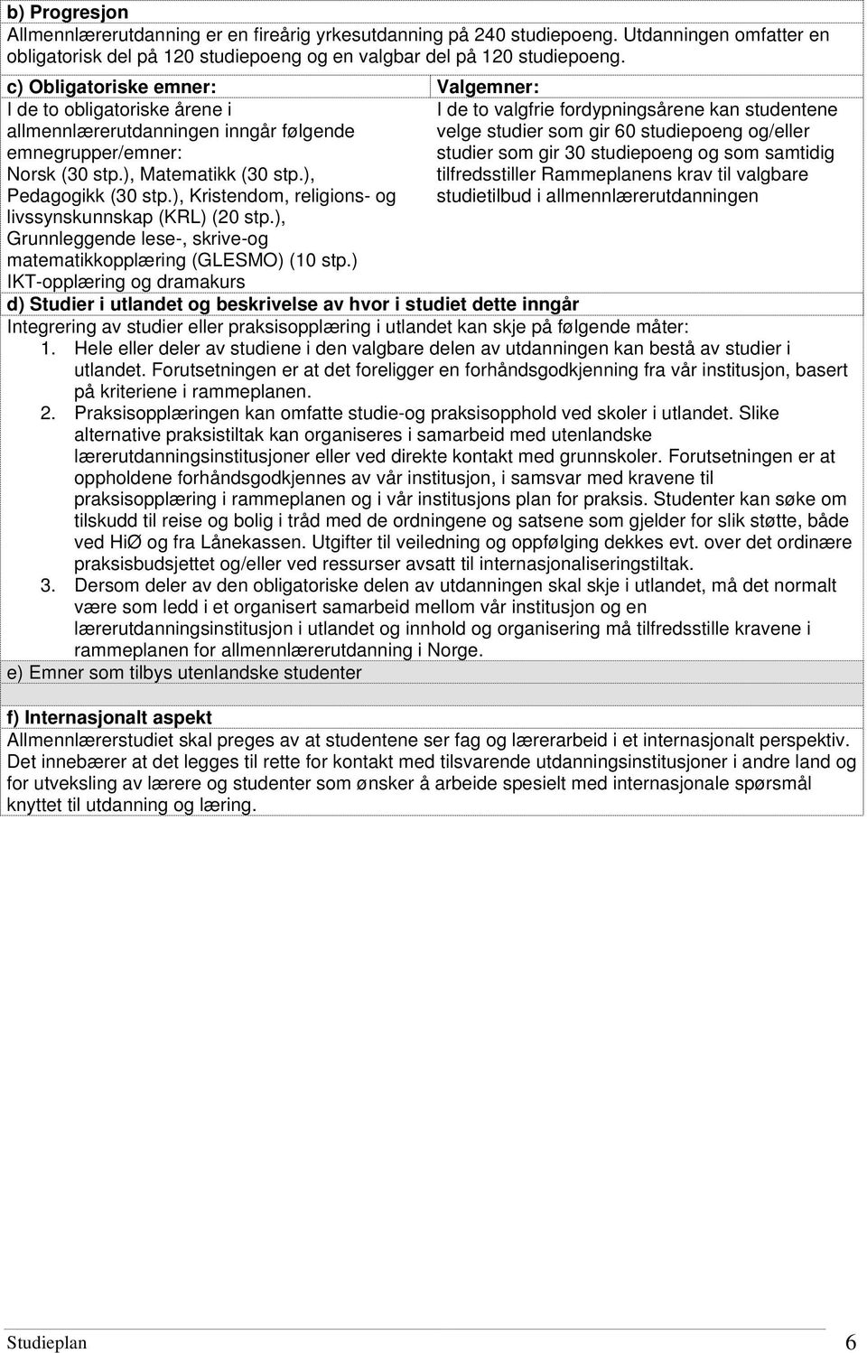 ), Kristendom, religions- og livssynskunnskap (KRL) (20 stp.), Grunnleggende lese-, skrive-og matematikkopplæring (GLESMO) (10 stp.