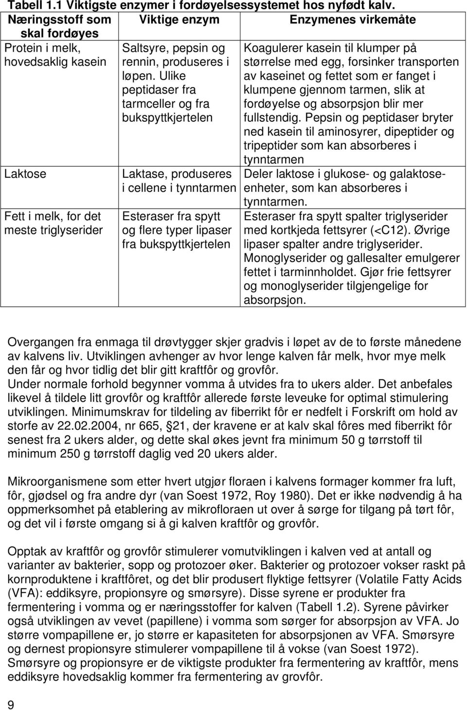 Ulike peptidaser fra tarmceller og fra bukspyttkjertelen Laktase, produseres i cellene i tynntarmen Esteraser fra spytt og flere typer lipaser fra bukspyttkjertelen Koagulerer kasein til klumper på