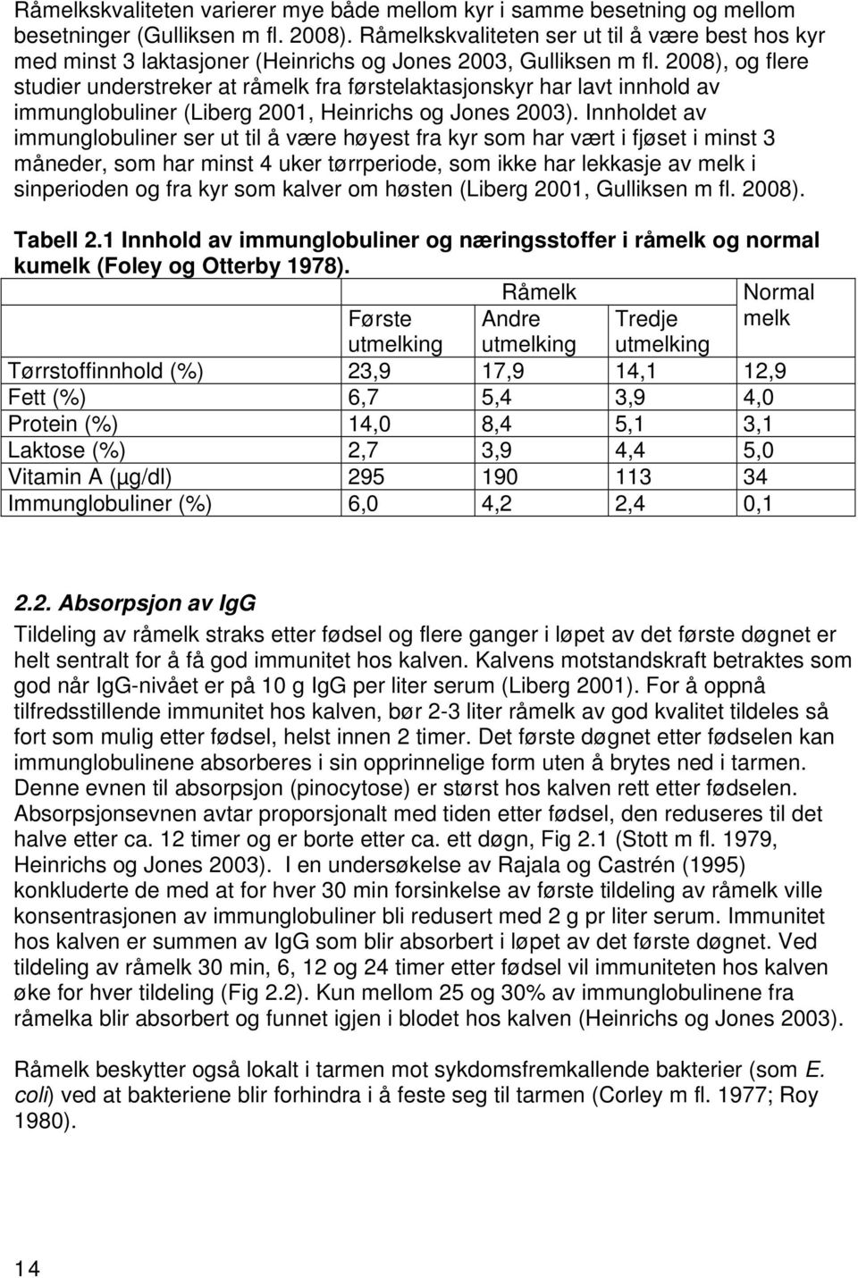 2008), og flere studier understreker at råmelk fra førstelaktasjonskyr har lavt innhold av immunglobuliner (Liberg 2001, Heinrichs og Jones 2003).