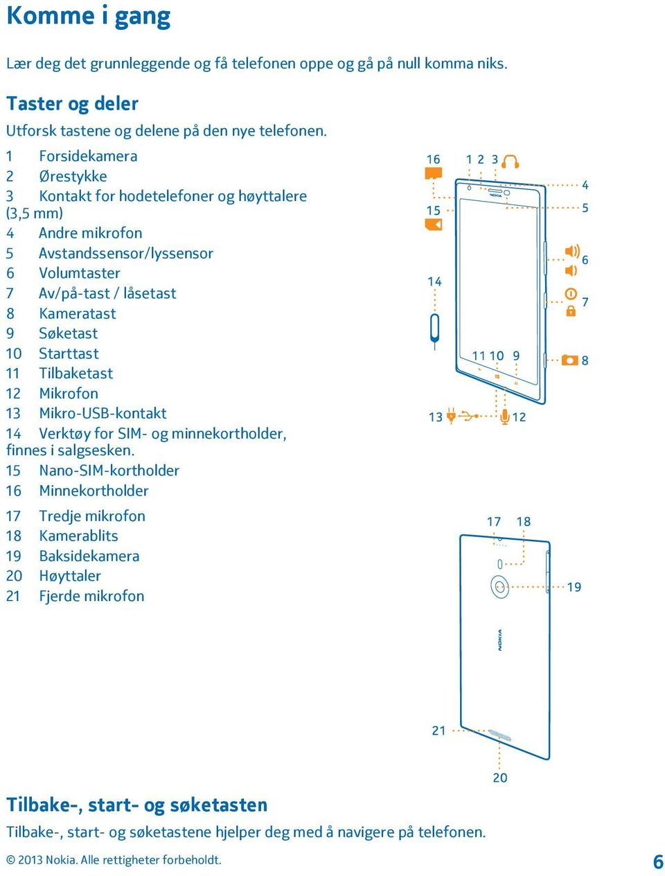 Kameratast 9 Søketast 10 Starttast 11 Tilbaketast 12 Mikrofon 13 Mikro-USB-kontakt 14 Verktøy for SIM- og minnekortholder, finnes i salgsesken.