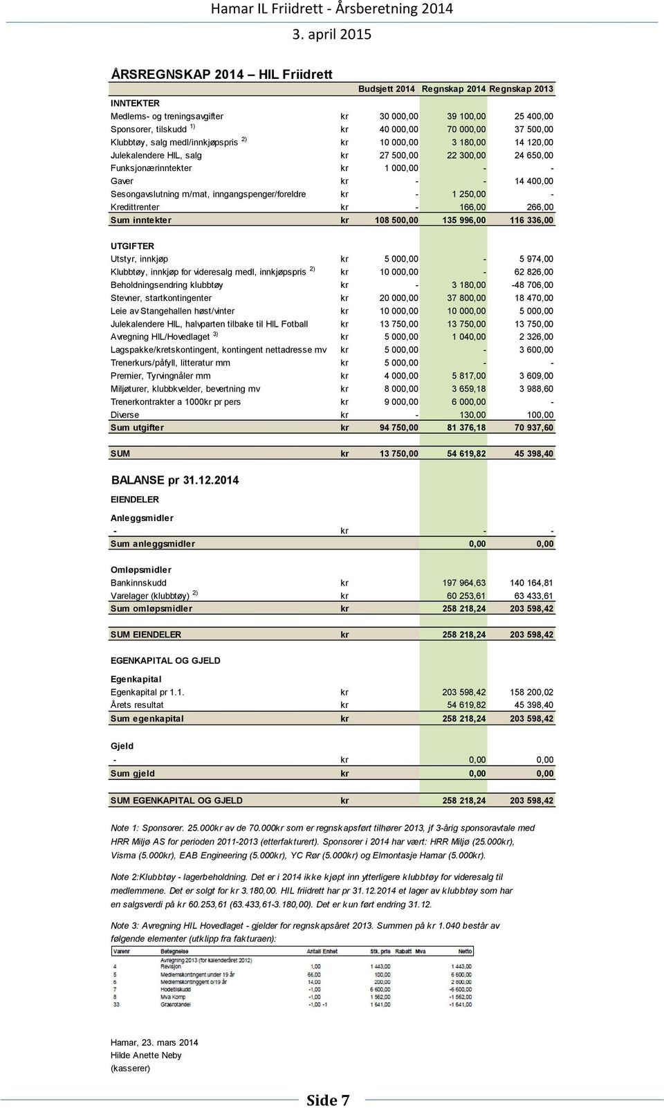 Sesongavslutning m/mat, inngangspenger/foreldre kr - 1 250,00 - Kredittrenter kr - 166,00 266,00 Sum inntekter kr 108 500,00 135 996,00 116 336,00 UTGIFTER Utstyr, innkjøp kr 5 000,00-5 974,00