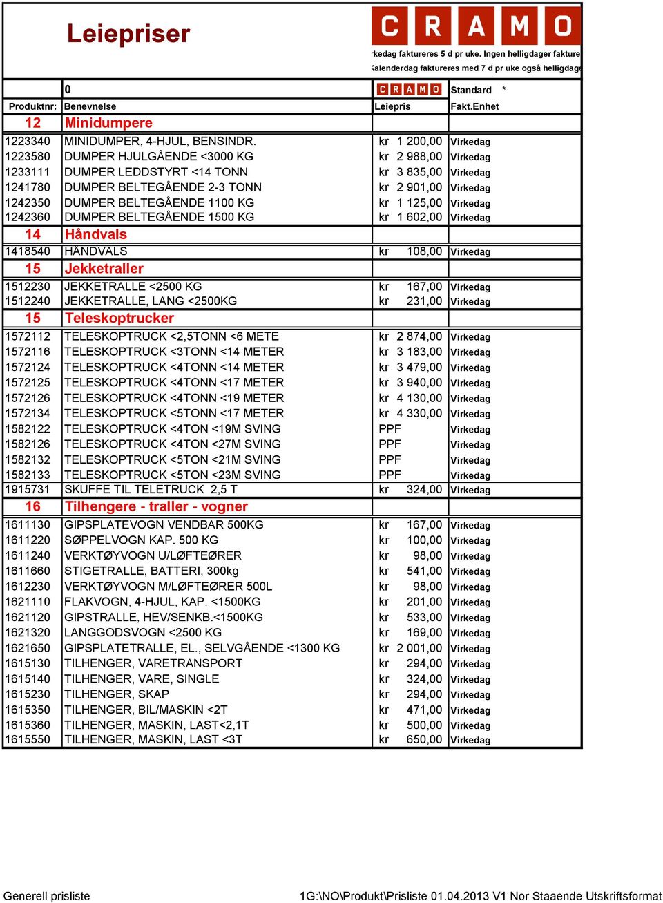 1242360 DUMPER BELTEGÅENDE 1500 KG kr 1 602,00 14 Håndvals 1418540 HÅNDVALS kr 108,00 15 Jekketraller 1512230 JEKKETRALLE <2500 KG kr 167,00 1512240 JEKKETRALLE, LANG <2500KG kr 231,00 15