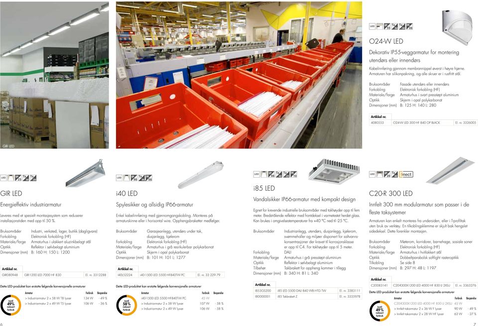 GIR LED i85 LED GIR LED i40 LED Energieffektiv industriarmatur Spylesikker og allsidig IP66-armatur Leveres med et spesielt montasjesystem som reduserer installasjonstiden med opp til 50 %.