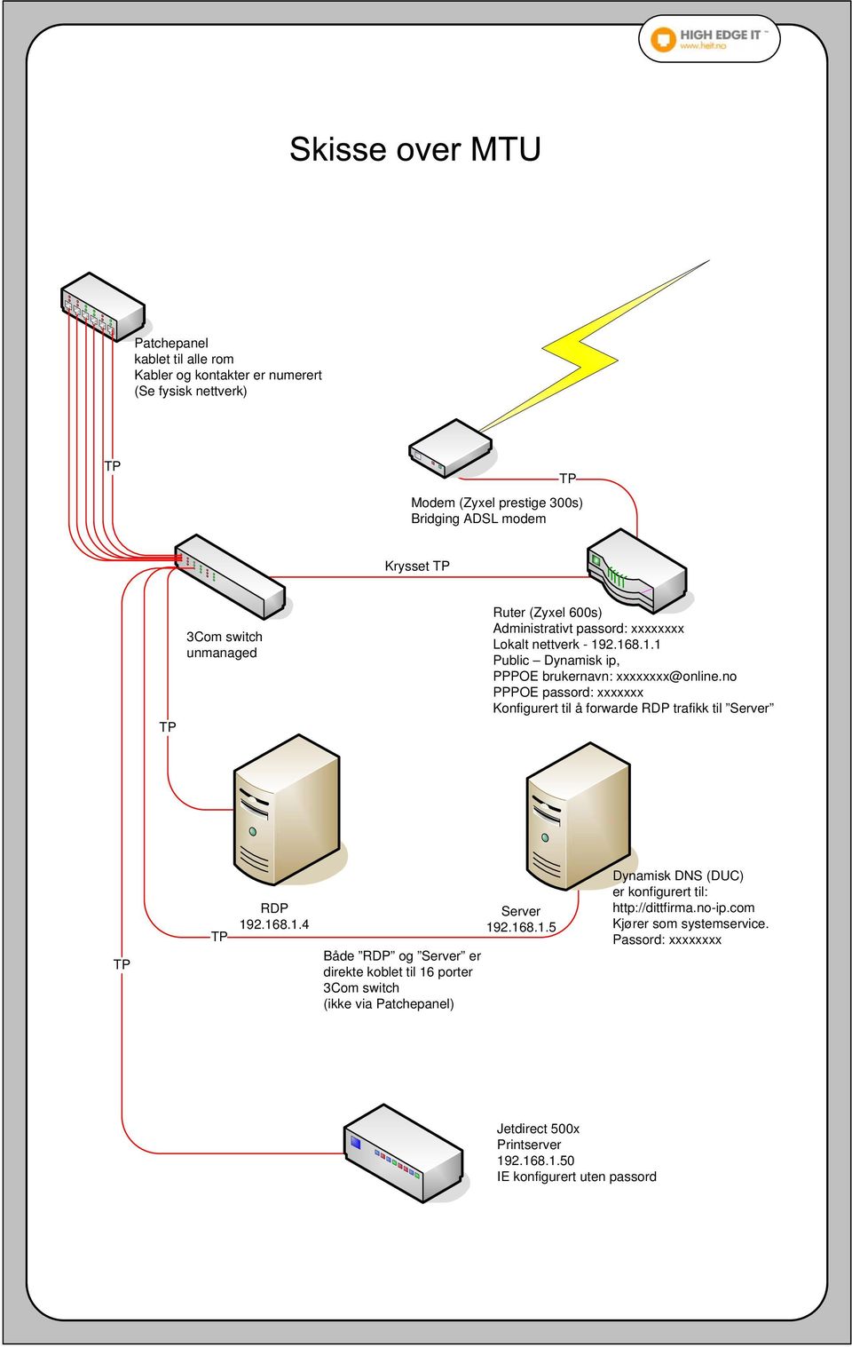 no PPPOE passord: xxx Konfigurert til å forwarde RDP trafikk til Server RDP 19