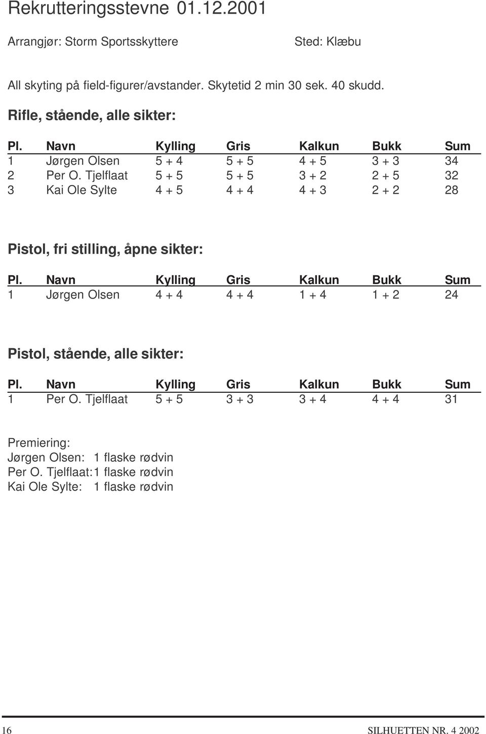 Tjelflaat 5 + 5 5 + 5 3 + 2 2 + 5 32 3 Kai Ole Sylte 4 + 5 4 + 4 4 + 3 2 + 2 28 Pistol, fri stilling, åpne sikter: Pl.