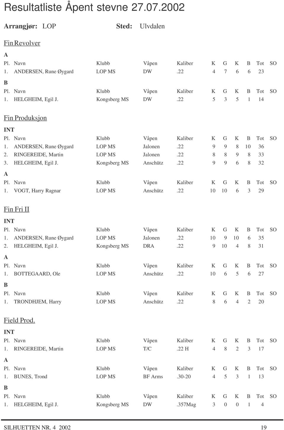 22 9 9 8 10 36 2. RINGEREIDE, Martin LOP MS Jalonen.22 8 8 9 8 33 3. HELGHEIM, Egil J. Kongsberg MS Anschütz.22 9 9 6 8 32 A Pl. Navn Klubb Våpen Kaliber K G K B Tot SO 1.