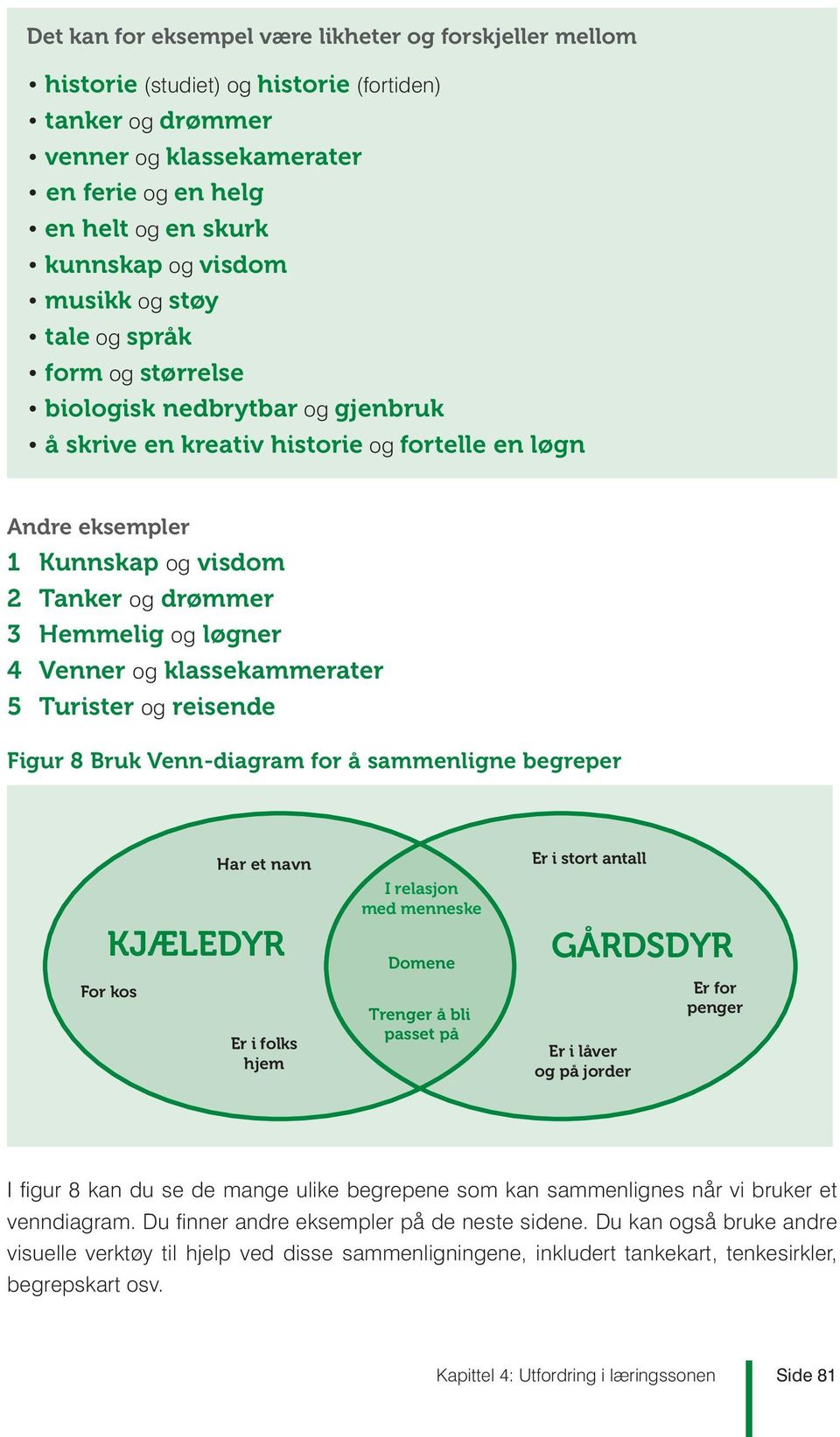 Hemmelig og løgner 4 Venner og klassekammerater 5 Turister og reisende Figur 8 Bruk Venn-diagram for å sammenligne begreper Har et navn KJÆLEDYR For kos Er i folks hjem I relasjon med menneske Domene