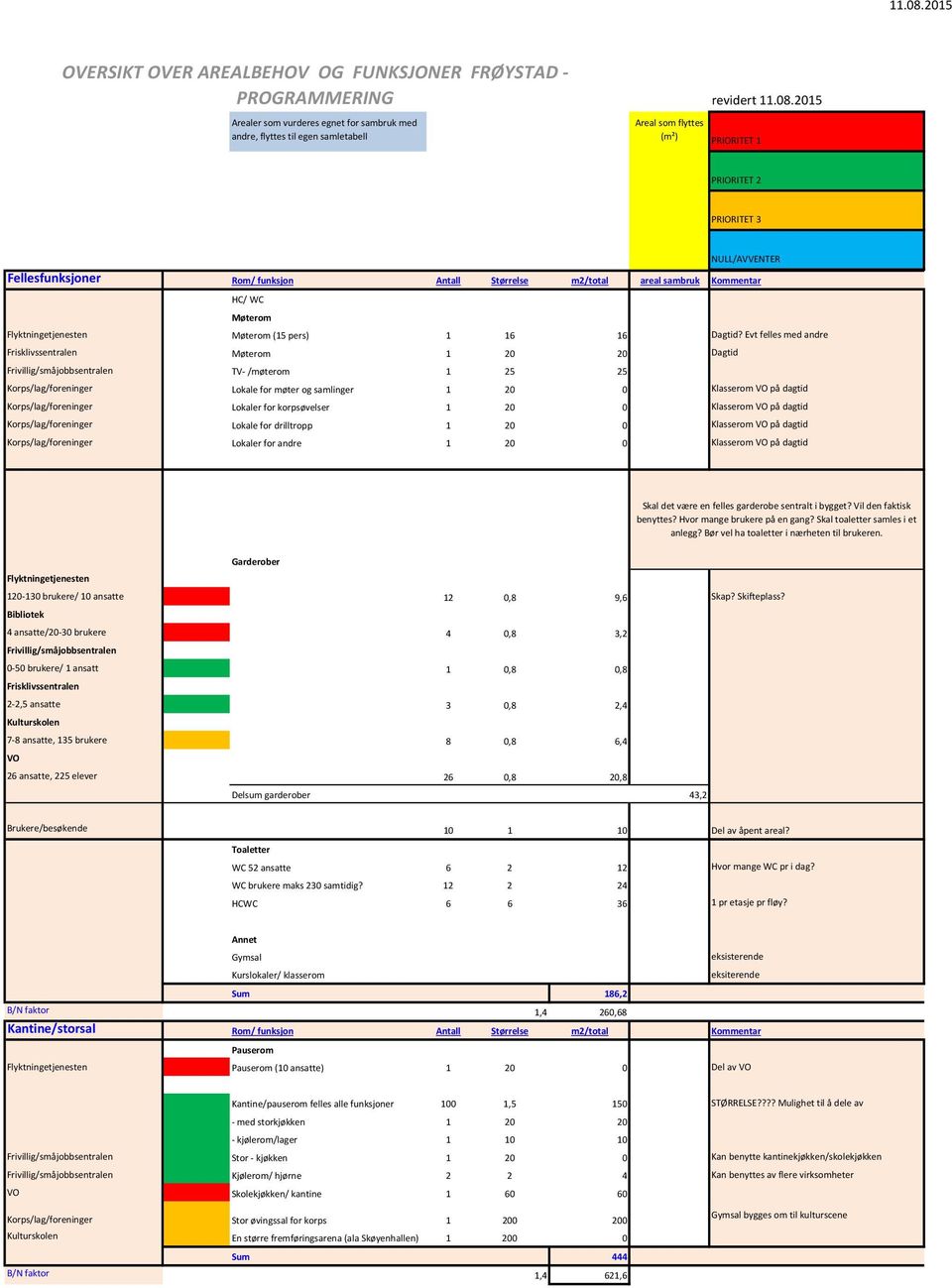 Korps/lag/foreninger Lokaler for korpsøvelser 1 2 Klasserom VO på dagtid Korps/lag/foreninger Lokale for drilltropp 1 2 Klasserom VO på dagtid Korps/lag/foreninger Lokaler for andre 1 2 Klasserom VO