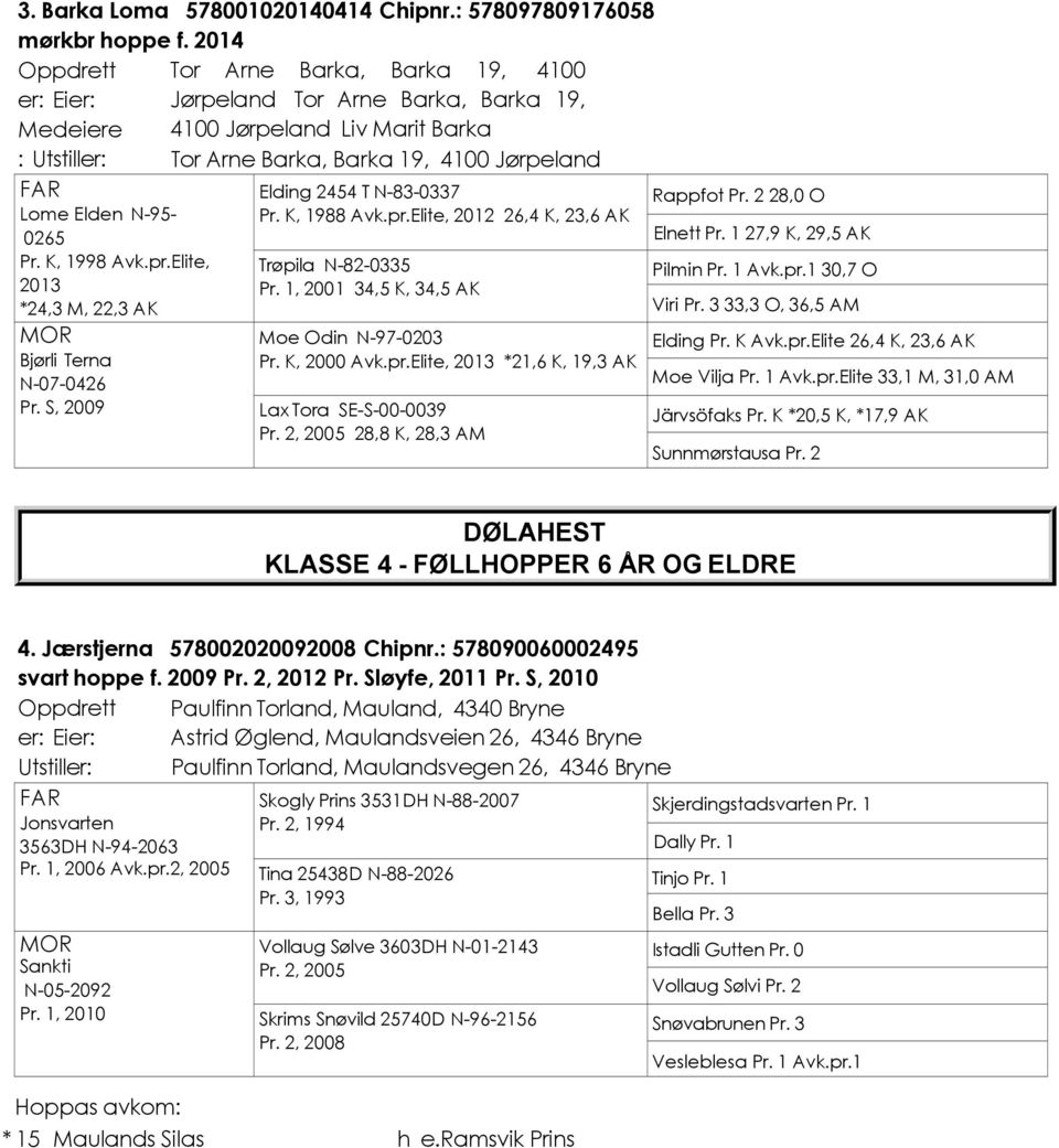 N-95-0265 Pr. K, 1998 Avk.pr.Elite, 2013 *24,3 M, 22,3 AK Bjørli Terna N-07-0426 Pr. S, 2009 Elding 2454 T N-83-0337 Pr. K, 1988 Avk.pr.Elite, 2012 26,4 K, 23,6 AK Trøpila N-82-0335 Pr.