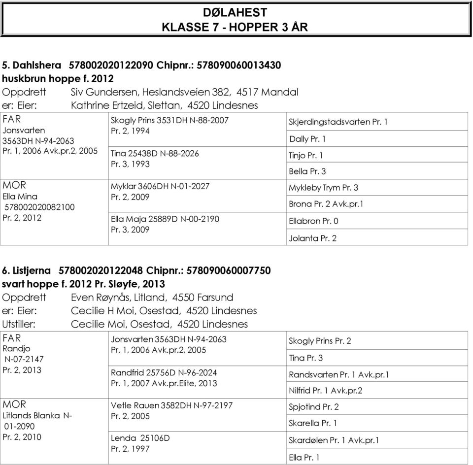 2, 2012 Skogly Prins 3531DH N-88-2007 Pr. 2, 1994 Tina 25438D N-88-2026 Pr. 3, 1993 Myklar 3606DH N-01-2027 Pr. 2, 2009 Ella Maja 25889D N-00-2190 Pr. 3, 2009 Skjerdingstadsvarten Pr. 1 Dally Pr.