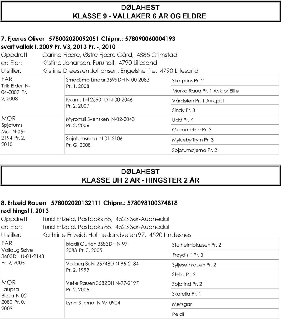 N- 04-2007 Pr. Smedsmo Lindar 3599DH N-00-2083 Pr. 1, 2008 2, 2008 Kvams Tiril 25901D N-00-2046 Pr. 2, 2007 Spjotums Mai N-06-2194 Pr. 2, 2010 Myromsli Svensken N-02-2043 Pr.