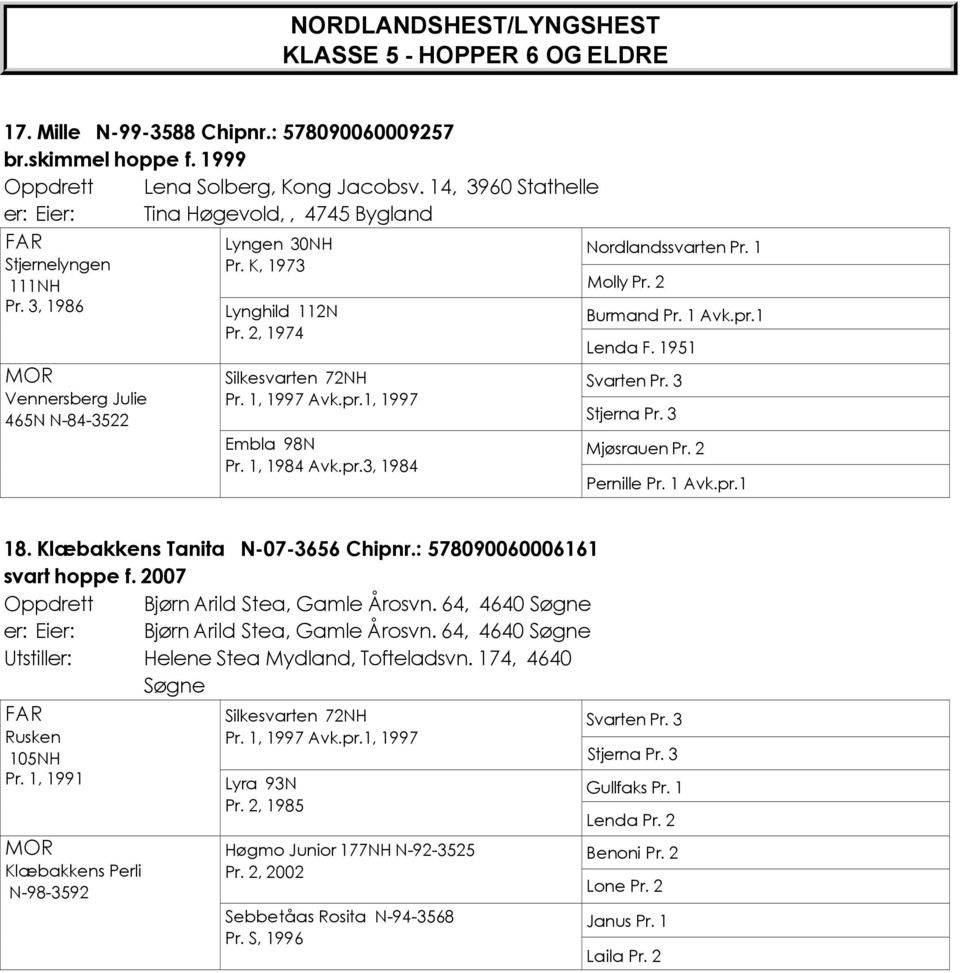 1, 1997 Avk.pr.1, 1997 Embla 98N Pr. 1, 1984 Avk.pr.3, 1984 Nordlandssvarten Pr. 1 Molly Pr. 2 Burmand Pr. 1 Avk.pr.1 Lenda F. 1951 Svarten Pr. 3 Stjerna Pr. 3 Mjøsrauen Pr. 2 Pernille Pr. 1 Avk.pr.1 18.