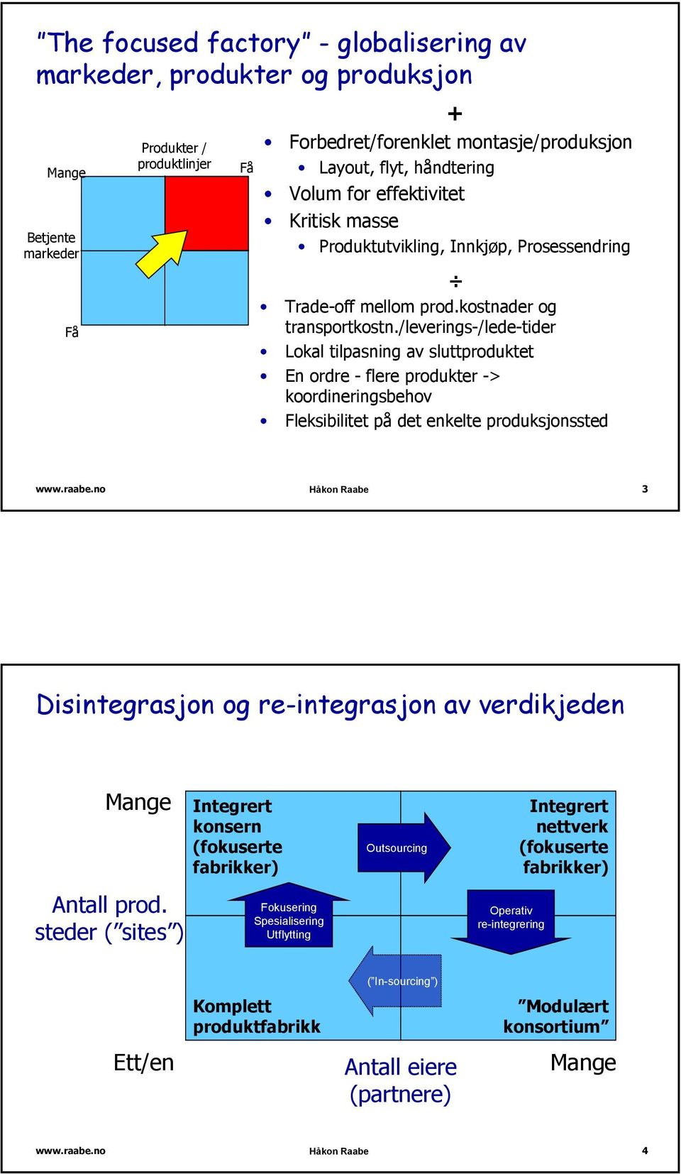 /leverings-/lede-tider Lokal tilpasning av sluttproduktet En ordre - flere produkter -> koordineringsbehov Fleksibilitet på det enkelte produksjonssted 3 Disintegrasjon og re-integrasjon av