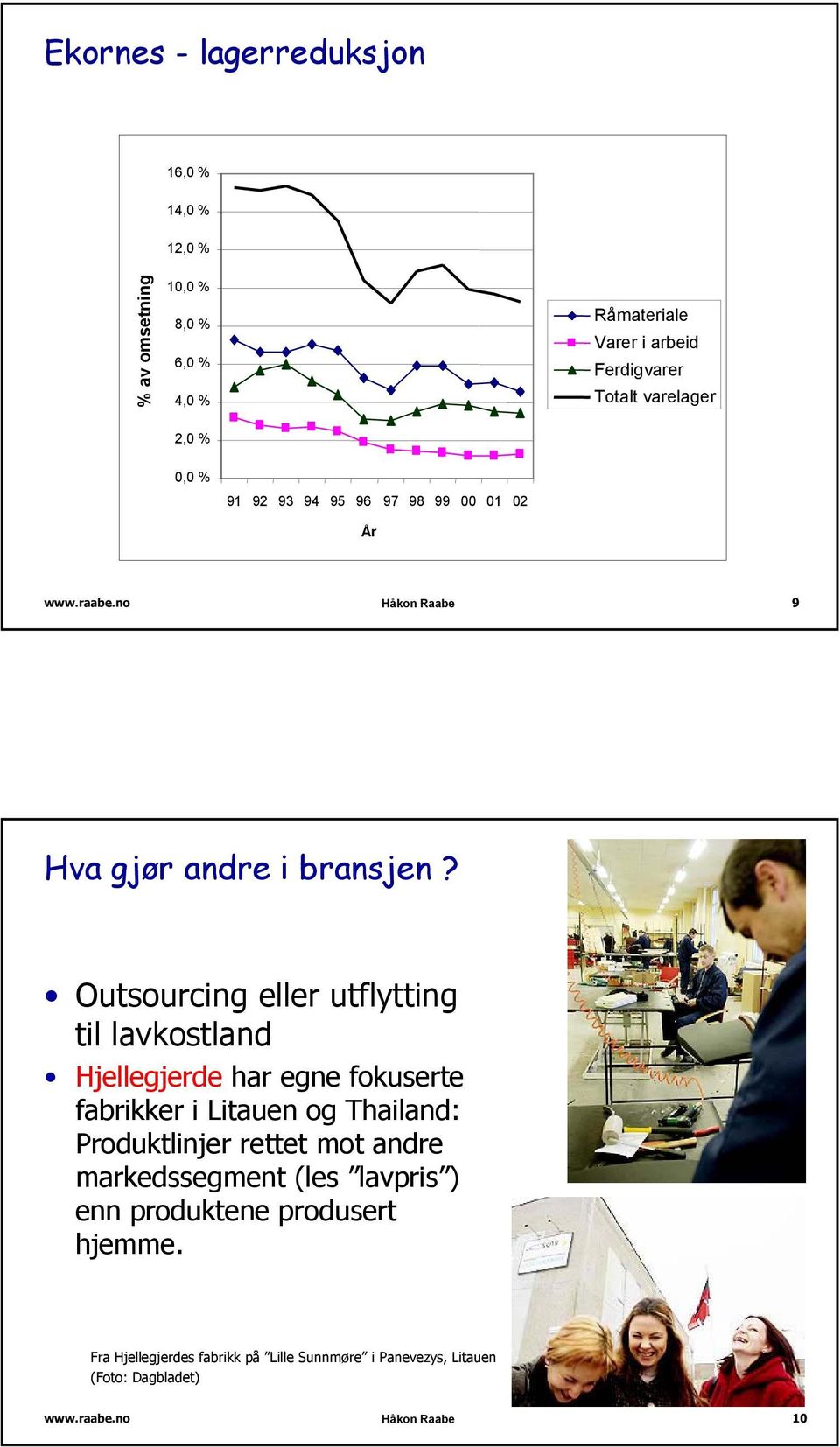 Outsourcing eller utflytting til lavkostland Hjellegjerde har egne fokuserte fabrikker i Litauen og Thailand: Produktlinjer