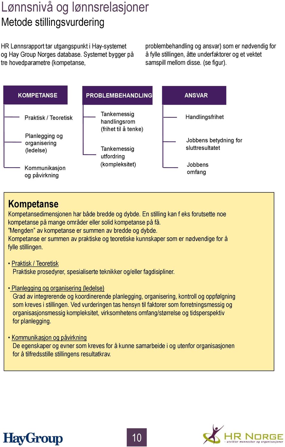 KOMPETANSE PROBLEMBEHANDLING ANSVAR Praktisk / Teoretisk Planlegging og organisering (ledelse) Kommunikasjon og påvirkning Tankemessig handlingsrom (frihet til å tenke) Tankemessig utfordring