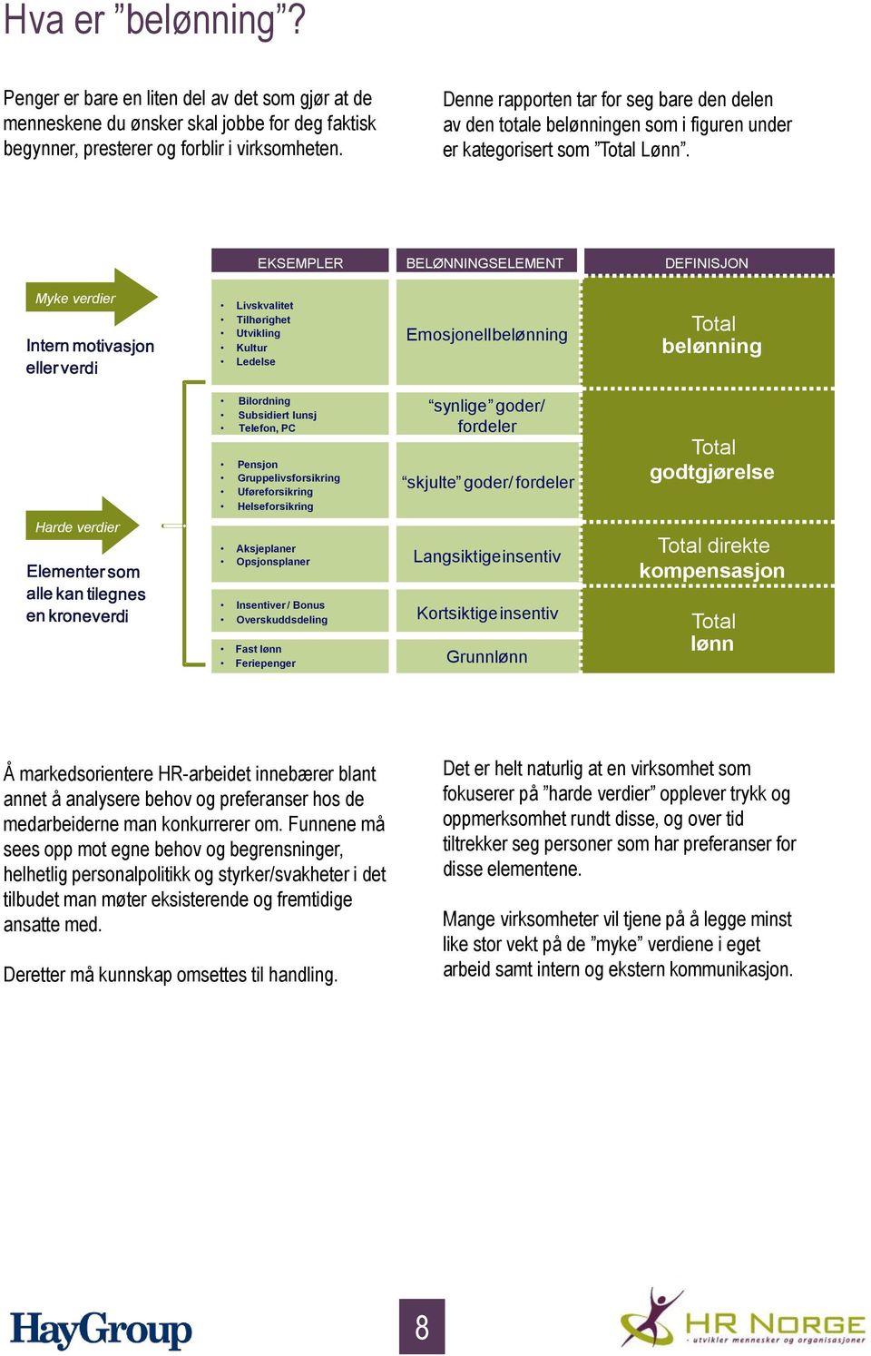 EKSEMPLER BELØNNINGSELEMENT DEFINISJON Myke verdier Livskvalitet Tilhørighet Utvikling Kultur Ledelse Emosjonell belønning Total belønning Harde verdier Bilordning Subsidiert lunsj Telefon, PC