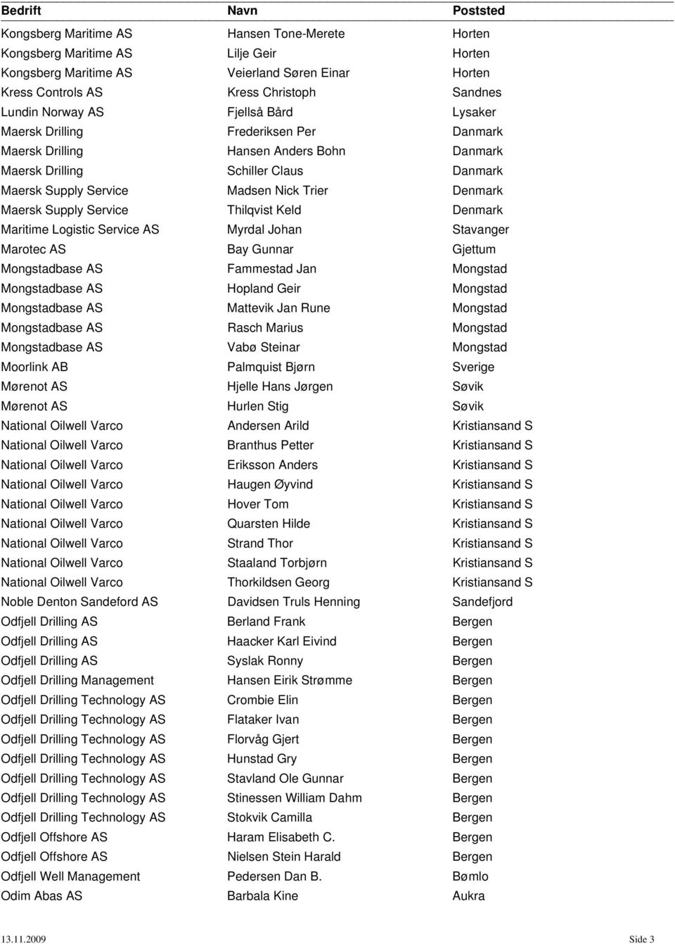 Supply Service Thilqvist Keld Denmark Maritime Logistic Service AS Myrdal Johan Stavanger Marotec AS Bay Gunnar Gjettum Mongstadbase AS Fammestad Jan Mongstad Mongstadbase AS Hopland Geir Mongstad