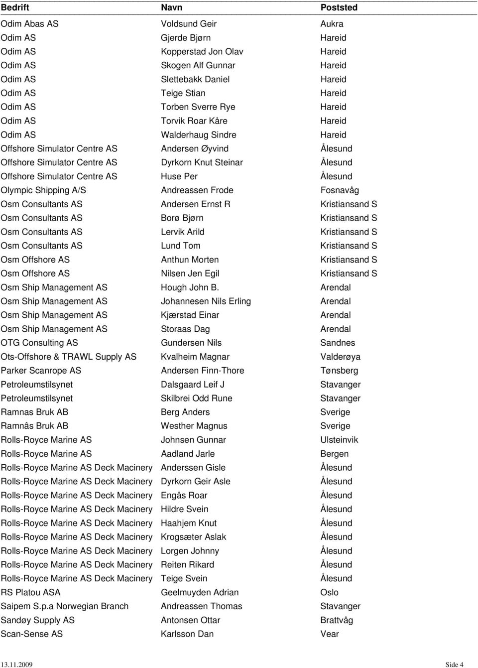 Simulator Centre AS Huse Per Olympic Shipping A/S Andreassen Frode Fosnavåg Osm Consultants AS Andersen Ernst R Kristiansand S Osm Consultants AS Borø Bjørn Kristiansand S Osm Consultants AS Lervik