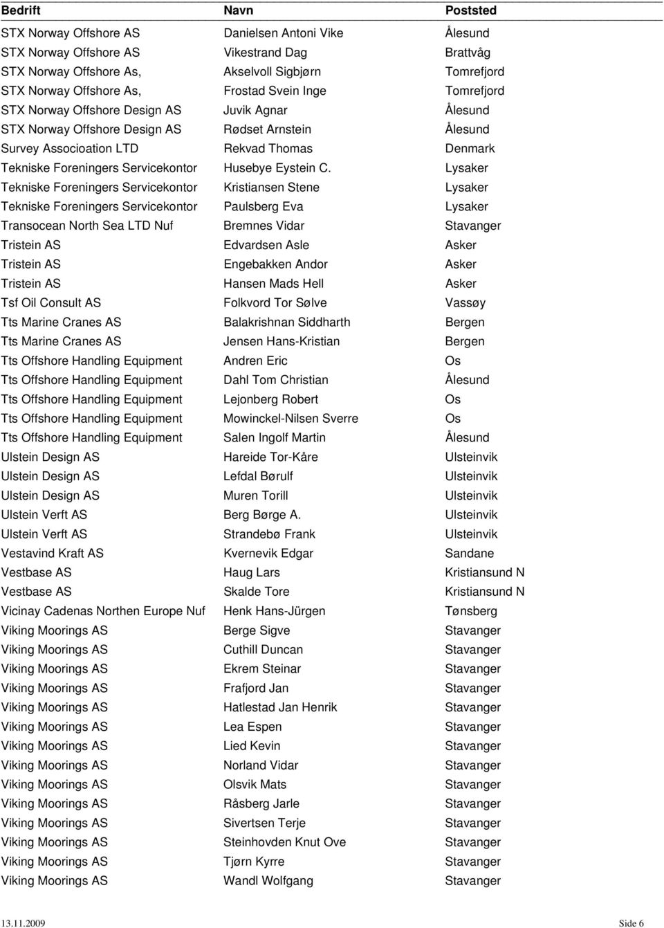 Lysaker Tekniske Foreningers Servicekontor Kristiansen Stene Lysaker Tekniske Foreningers Servicekontor Paulsberg Eva Lysaker Transocean North Sea LTD Nuf Bremnes Vidar Stavanger Tristein AS